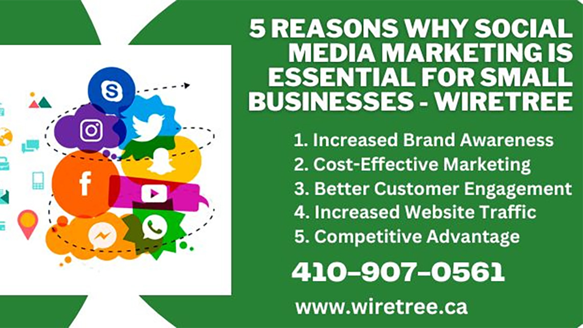 5 Reasons Why Social Media Marketing is Essential for Small Businesses - WireTree 5 Reasons Why Social Media Marketing is Essential for Small Businesses - WireTree